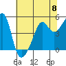 San Francisco Pier 41 tide chart for Saturday, June 8, 2024