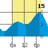 San Francisco Pier 41 tide chart for Monday, July 15, 2024