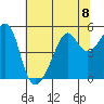 San Francisco Pier 41 tide chart for Monday, July 8, 2024