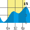San Francisco Pier 41 tide chart for Thursday, August 15, 2024