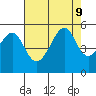 San Francisco Pier 41 tide chart for Friday, August 9, 2024