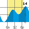 San Francisco Pier 41 tide chart for Saturday, September 14, 2024