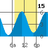 San Francisco Pier 41 tide chart for Tuesday, October 15, 2024