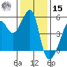 San Francisco Pier 41 tide chart for Sunday, December 15, 2024