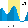 San Francisco Pier 41 tide chart for Wednesday, January 15, 2025