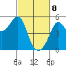 San Francisco Pier 41 tide chart for Saturday, March 8, 2025