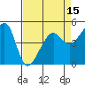 San Francisco Pier 41 tide chart for Tuesday, April 15, 2025