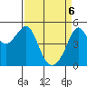 San Francisco Pier 41 tide chart for Sunday, April 6, 2025
