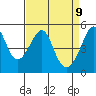 San Francisco Pier 41 tide chart for Wednesday, April 9, 2025