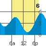 San Francisco Pier 41 tide chart for Tuesday, May 6, 2025