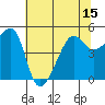 San Francisco Pier 41 tide chart for Sunday, June 15, 2025