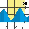 San Francisco Pier 41 tide chart for Tuesday, July 29, 2025