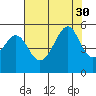 San Francisco Pier 41 tide chart for Wednesday, July 30, 2025