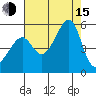 San Francisco Pier 41 tide chart for Friday, August 15, 2025