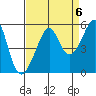 San Francisco Pier 41 tide chart for Saturday, September 6, 2025