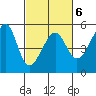 San Francisco Pier 41 tide chart for Friday, March 6, 2026