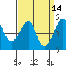 San Francisco Pier 41 tide chart for Tuesday, April 14, 2026