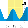 San Francisco Pier 41 tide chart for Wednesday, April 15, 2026
