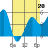 San Francisco Pier 41 tide chart for Monday, April 20, 2026