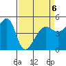 San Francisco Pier 41 tide chart for Monday, April 6, 2026