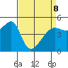 San Francisco Pier 41 tide chart for Wednesday, April 8, 2026