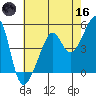 San Francisco Pier 41 tide chart for Saturday, May 16, 2026