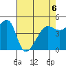 San Francisco Pier 41 tide chart for Wednesday, May 6, 2026