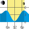 San Francisco Pier 41 tide chart for Saturday, May 9, 2026