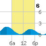North River Bridge tide chart for Saturday, March 6, 2021