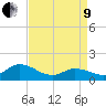 North River Bridge tide chart for Saturday, April 9, 2022