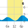 North River Bridge tide chart for Tuesday, September 6, 2022
