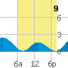 North River Bridge tide chart for Tuesday, May 9, 2023