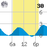 North River Bridge tide chart for Wednesday, August 30, 2023