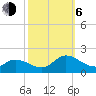 North River Bridge tide chart for Friday, October 6, 2023
