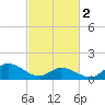 North River Bridge tide chart for Saturday, March 2, 2024