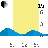 North River Bridge tide chart for Monday, April 15, 2024