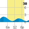 North River Bridge tide chart for Tuesday, April 30, 2024