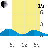 North River Bridge tide chart for Wednesday, May 15, 2024