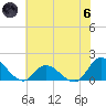 North River Bridge tide chart for Thursday, June 6, 2024
