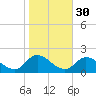 North River Bridge tide chart for Wednesday, October 30, 2024