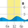 North River Bridge tide chart for Friday, November 8, 2024