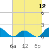 North River Bridge tide chart for Saturday, July 12, 2025