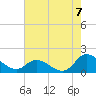 North River Bridge tide chart for Thursday, August 7, 2025