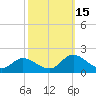 North River Bridge tide chart for Wednesday, October 15, 2025