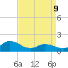 North River Bridge tide chart for Thursday, April 9, 2026
