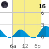 North River Bridge tide chart for Saturday, May 16, 2026