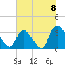 North Santee Bridge tide chart for Tuesday, June 8, 2021