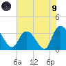 North Santee Bridge tide chart for Friday, July 9, 2021