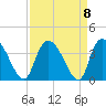 North Santee Bridge tide chart for Wednesday, September 8, 2021
