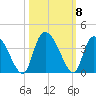 North Santee Bridge tide chart for Friday, October 8, 2021